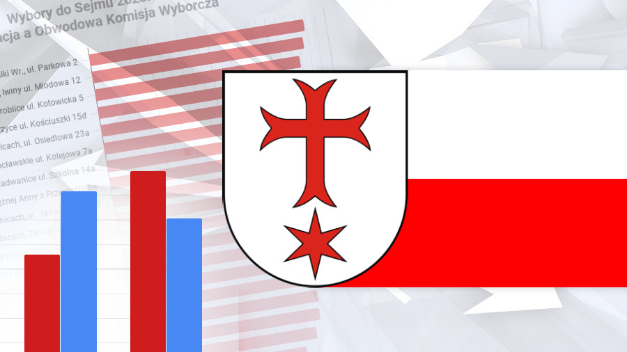 Siechnice: Wybory do Sejmu i Senatu 2023. Zobacz jak głosowali mieszkańcy Siechnic